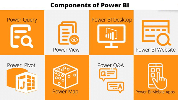 آشنایی با Power BI