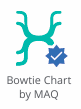 Custom Visual-Bowtie Chart